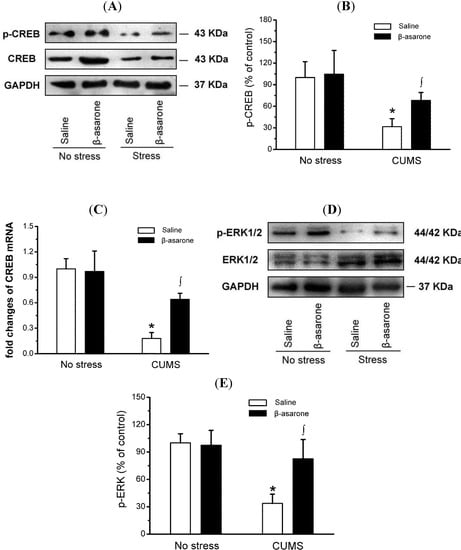 Molecules 19 05634 g004 550