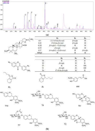 Molecules 19 05650 g001 550