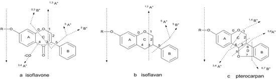 Molecules 19 05650 g002 550
