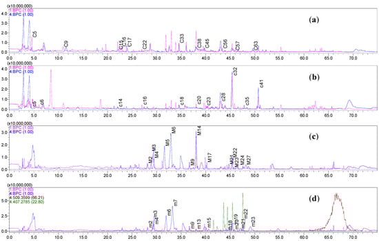 Molecules 19 05650 g003 550