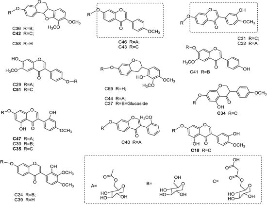 Molecules 19 05650 g004 550