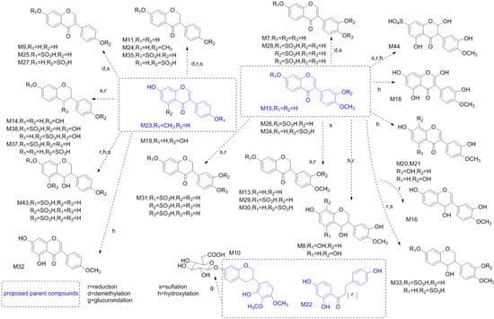 Molecules 19 05650 g005 550