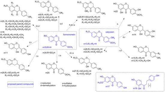Molecules 19 05650 g006 550