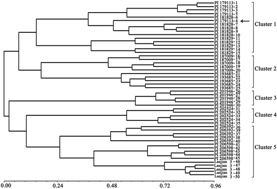 Molecules 19 05777 g002 550