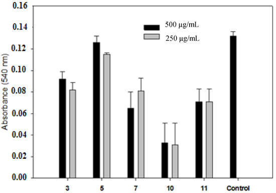 Molecules 19 05806 g002 550