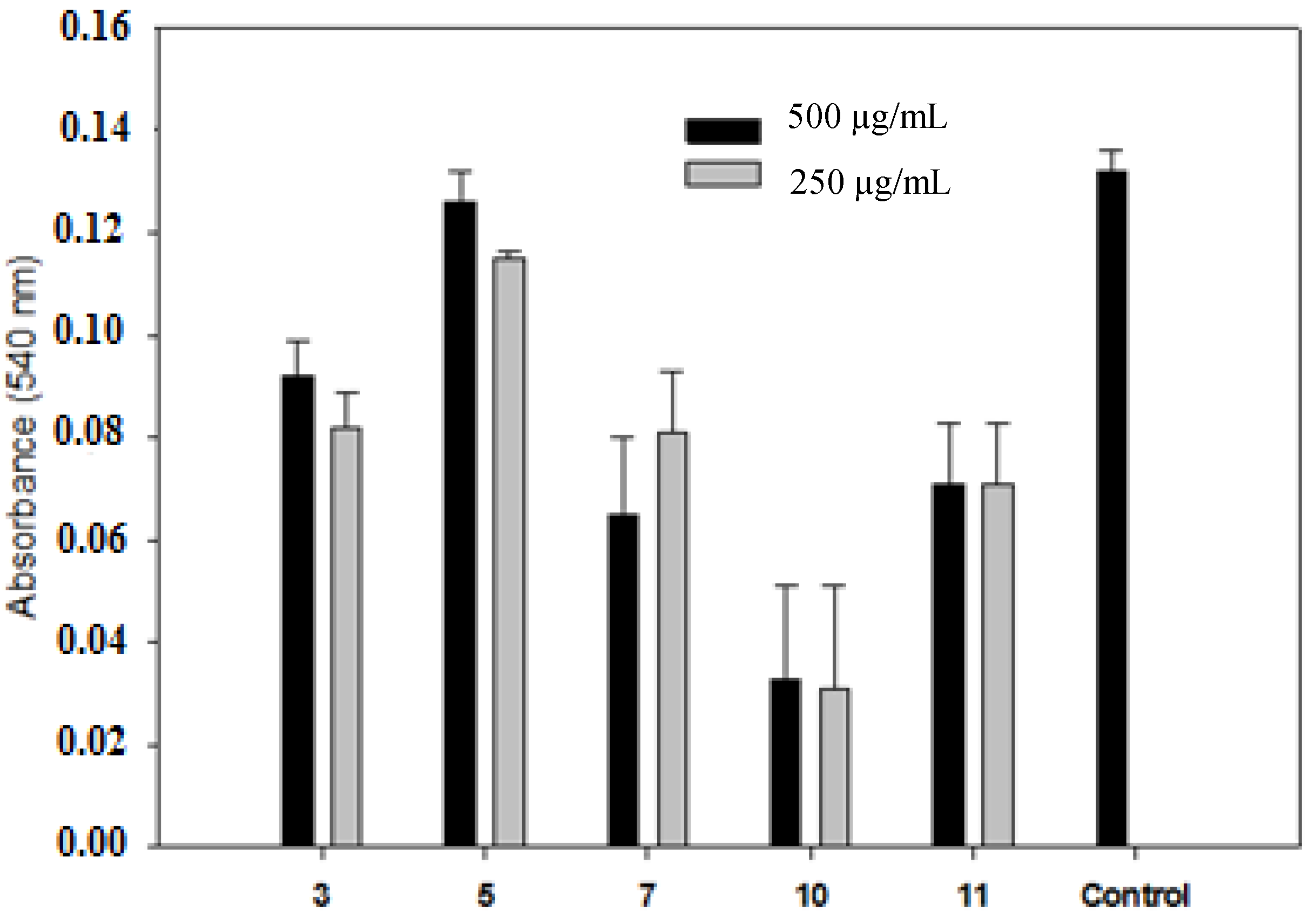 Molecules 19 05806 g002