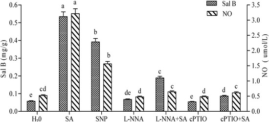 Molecules 19 05913 g002 550