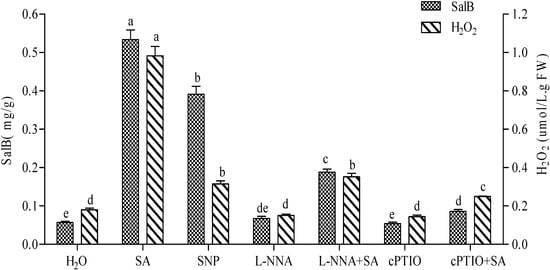 Molecules 19 05913 g003 550