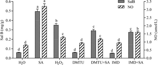 Molecules 19 05913 g004 550