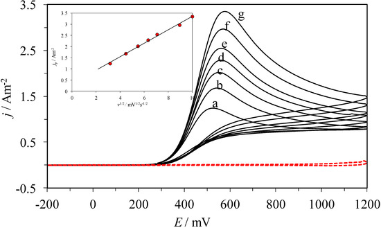 Molecules 19 05952 g002 550