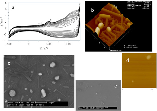 Molecules 19 05952 g003 550