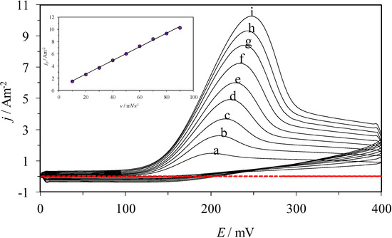 Molecules 19 05952 g004 550