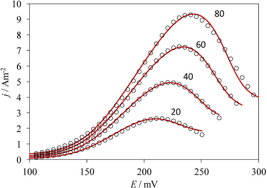 Molecules 19 05952 g005 550