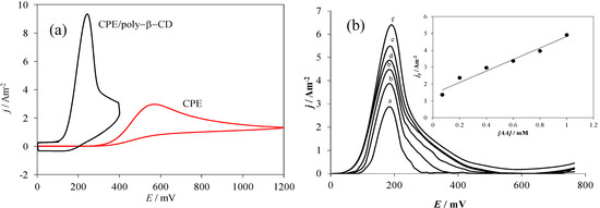 Molecules 19 05952 g007 550