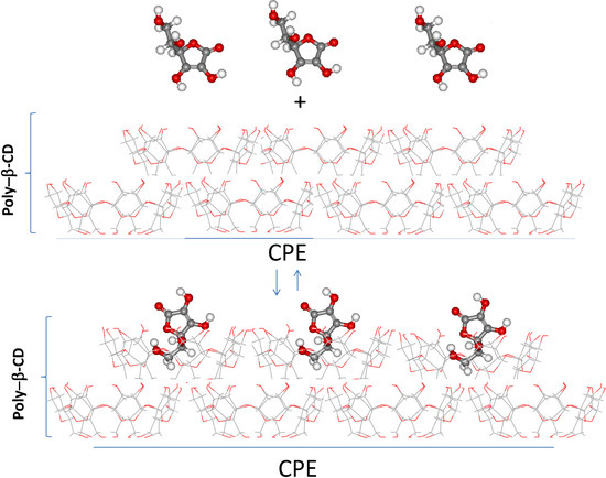 Molecules 19 05952 g008 550