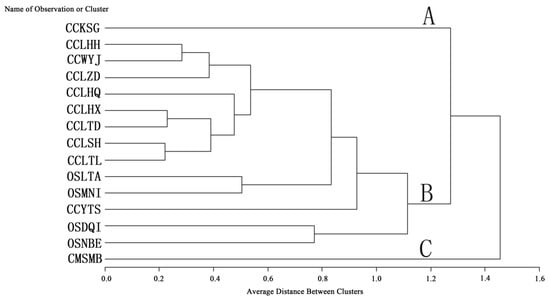 Molecules 19 06123 g003 550