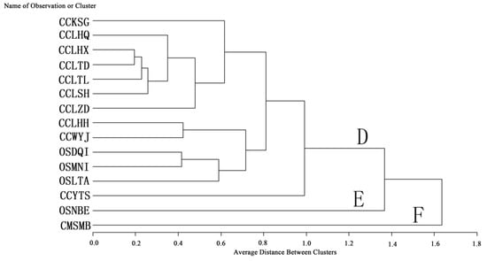 Molecules 19 06123 g004 550