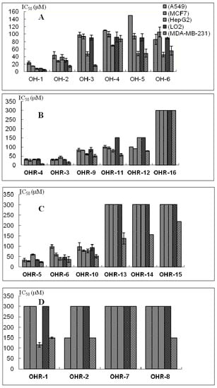 Molecules 19 06142 g002 550