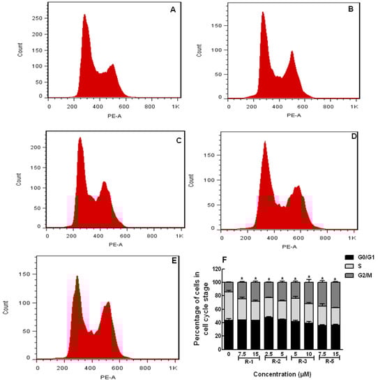 Molecules 19 06142 g005 550