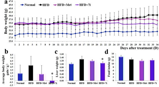 Molecules 19 06163 g002 550