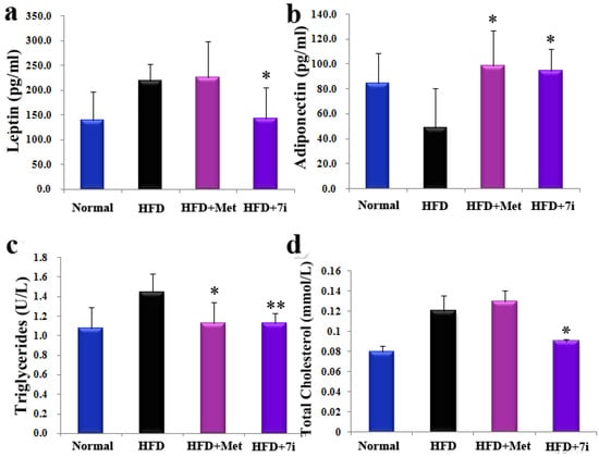 Molecules 19 06163 g003 550