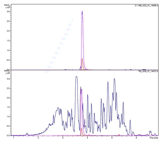 Molecules 19 06184 g005 550