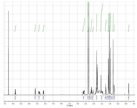 Molecules 19 06184 g007 550