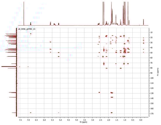 Molecules 19 06184 g012 550