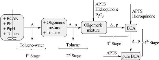 Molecules 19 06220 g001 550