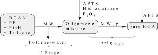 Molecules 19 06220 g002 550