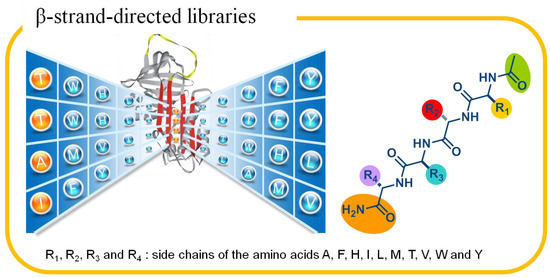 Molecules 19 06330 g006 550