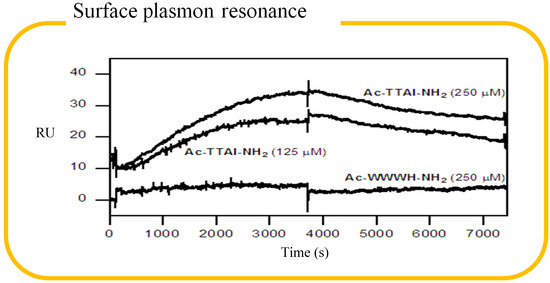 Molecules 19 06330 g008 550