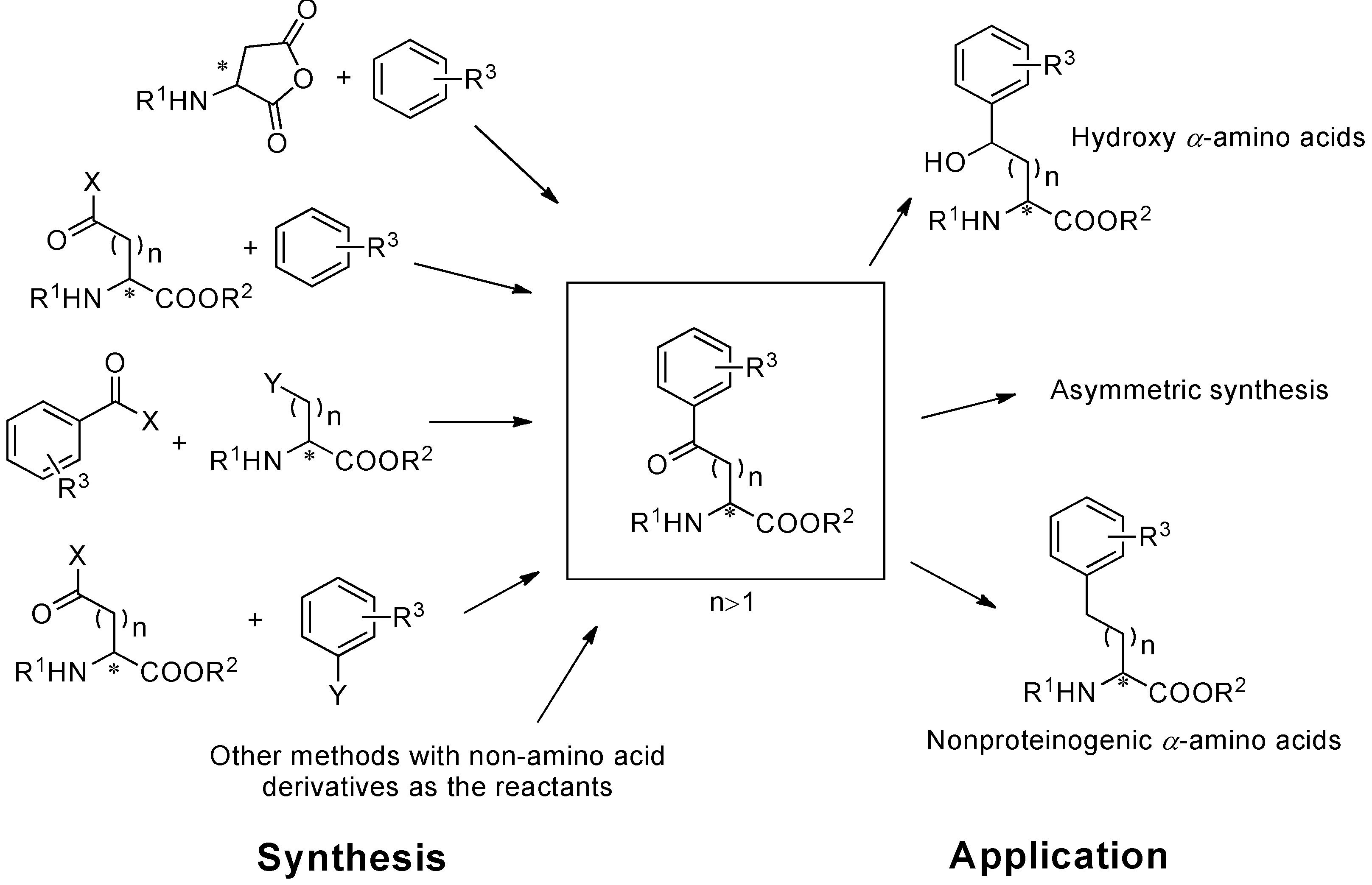 Molecules 19 06349 g001