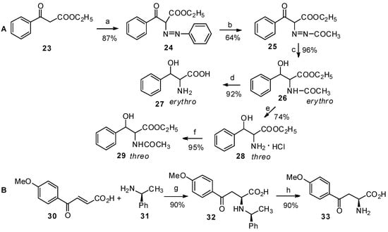 Molecules 19 06349 g005 550