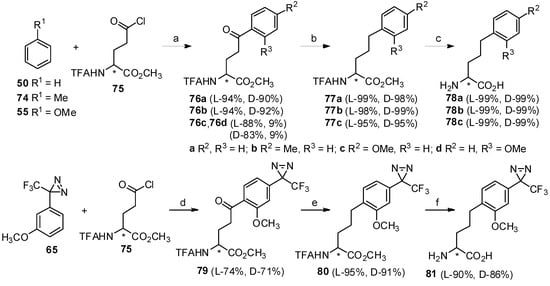 Molecules 19 06349 g014 550