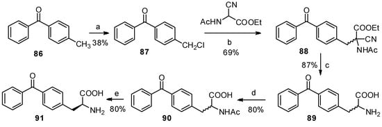 Molecules 19 06349 g016 550