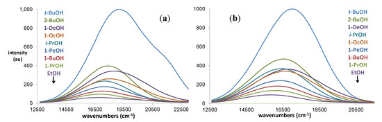 Molecules 19 06415 g002 550