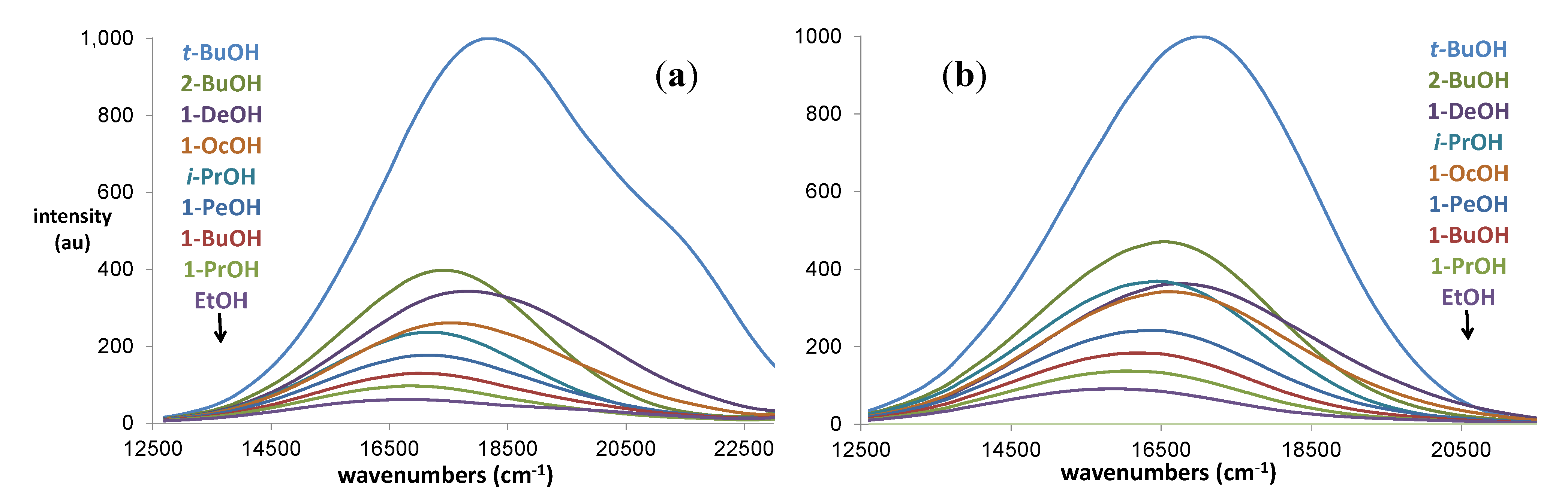 Molecules 19 06415 g002