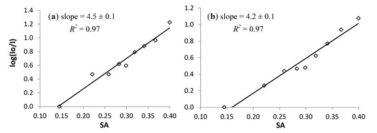 Molecules 19 06415 g003 550