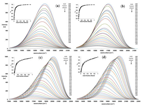 Molecules 19 06415 g004 550