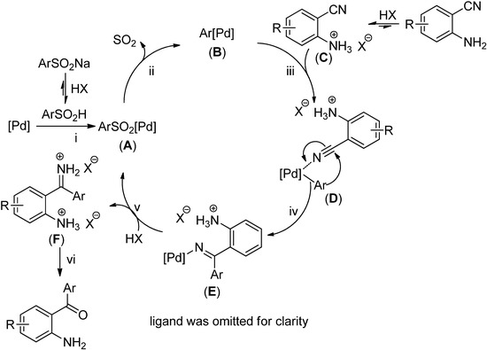 Molecules 19 06439 g003 550