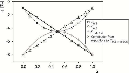 Molecules 19 06450 g001 550