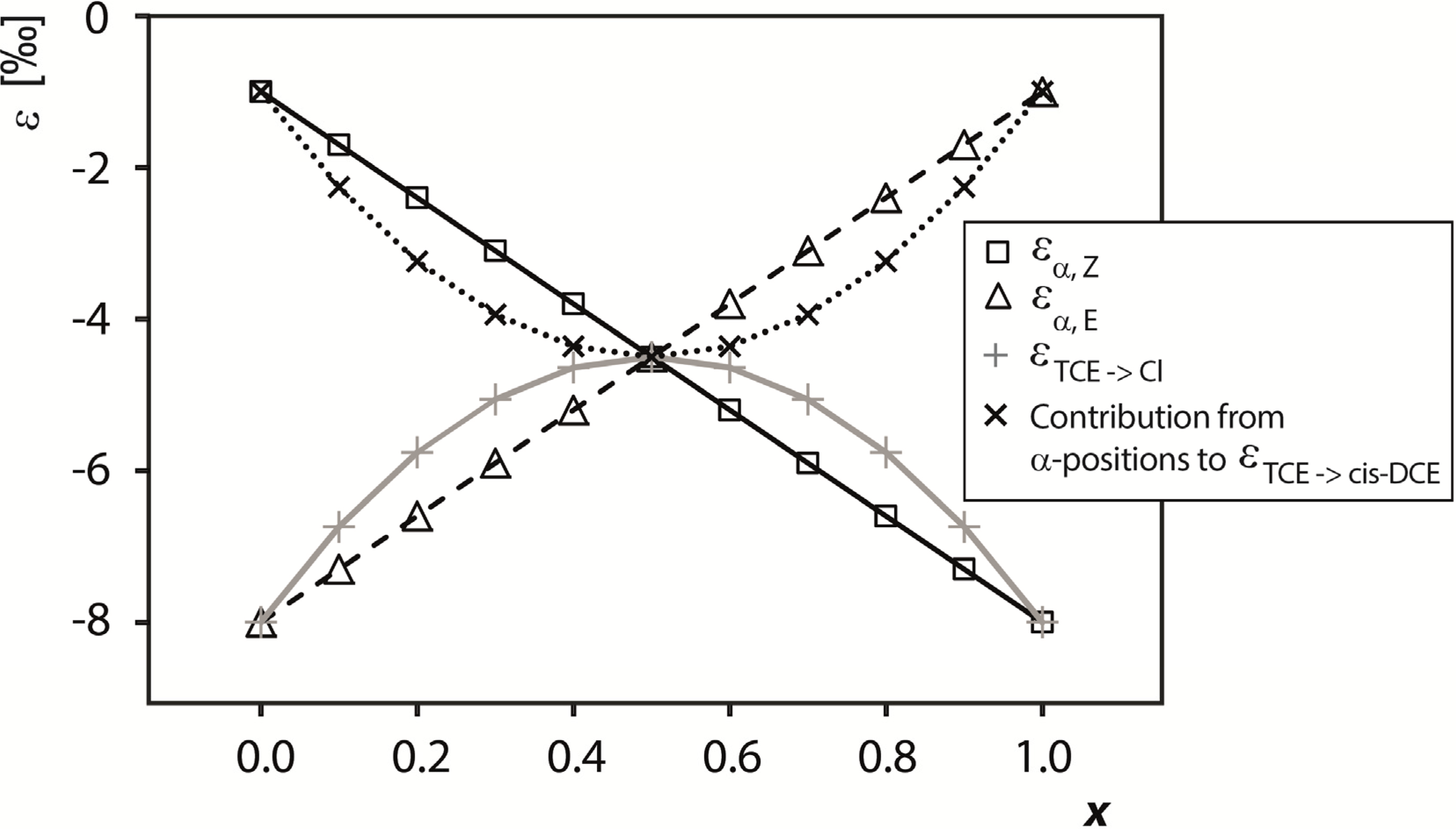 Molecules 19 06450 g001
