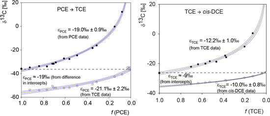 Molecules 19 06450 g002 550