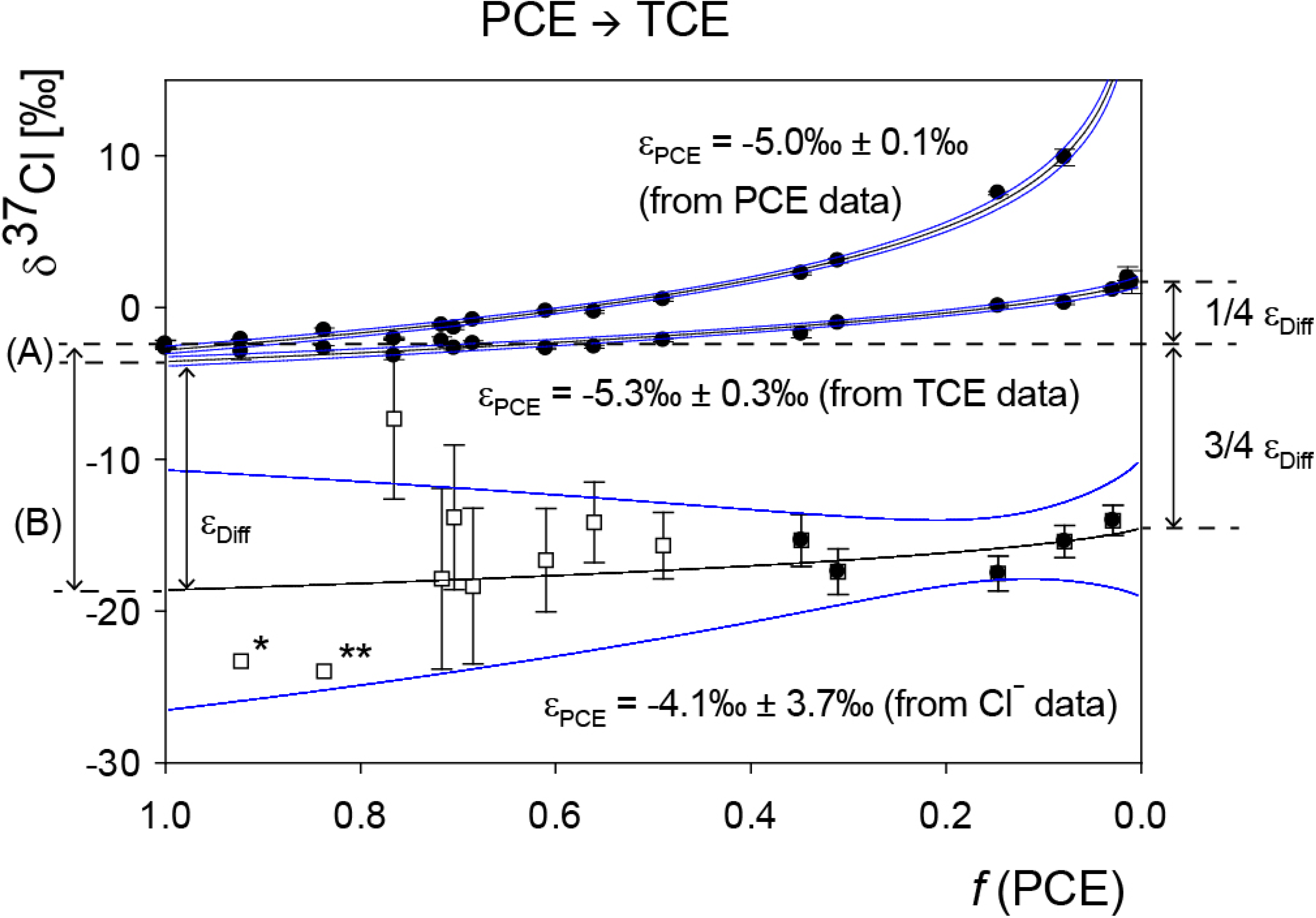 Molecules 19 06450 g003