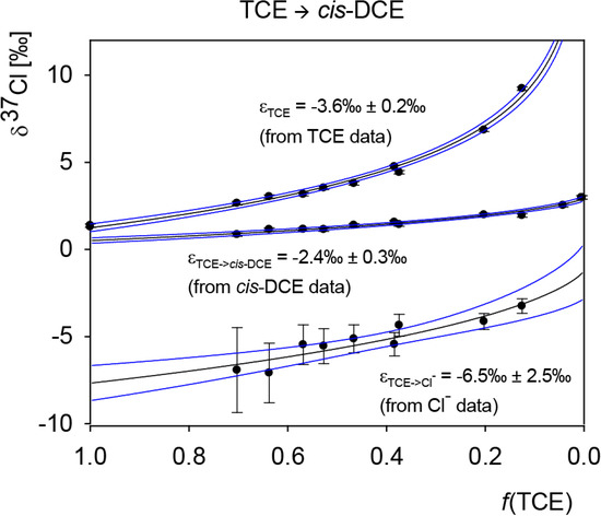 Molecules 19 06450 g006 550