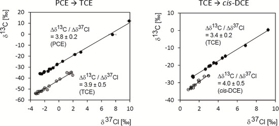 Molecules 19 06450 g007 550