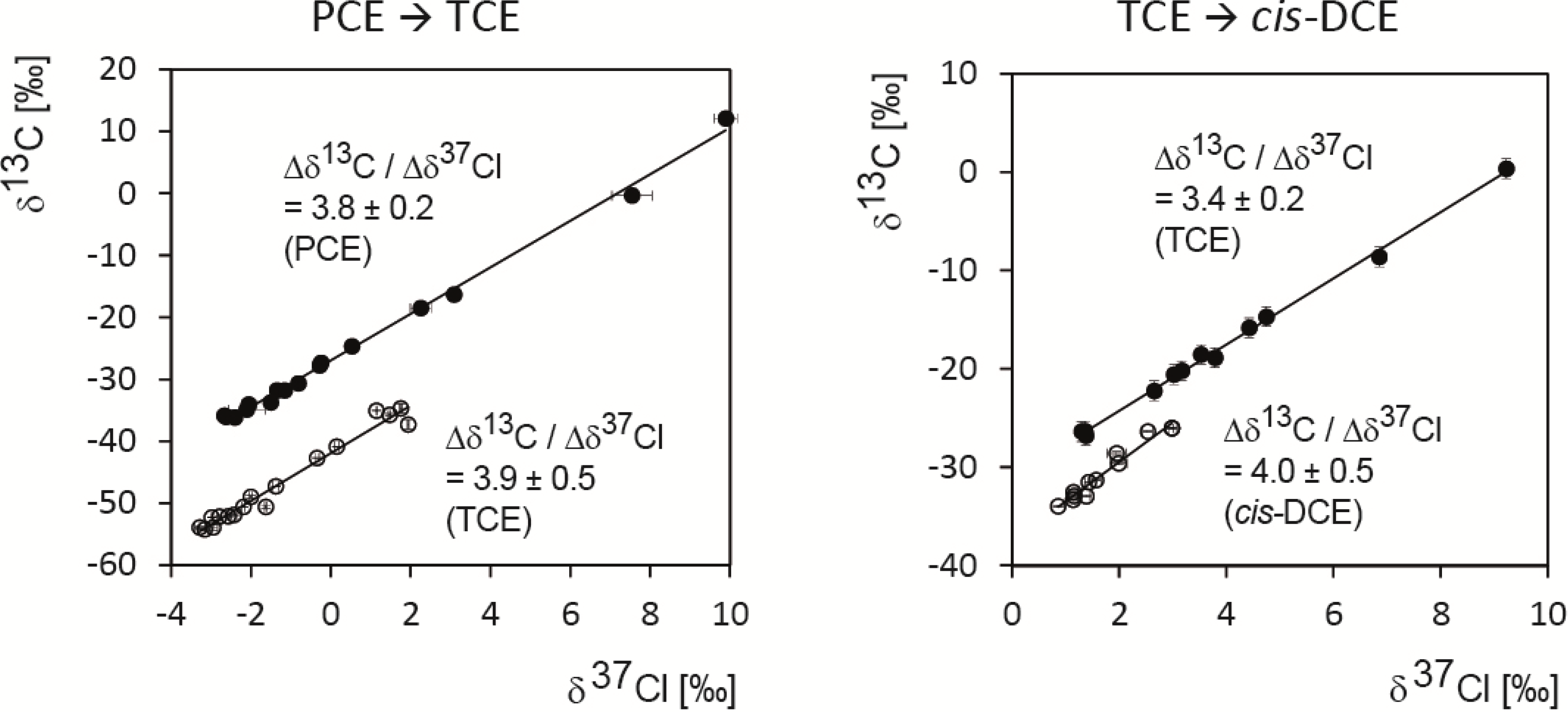 Molecules 19 06450 g007