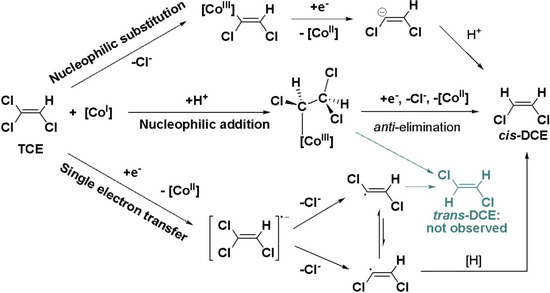 Molecules 19 06450 g009 550