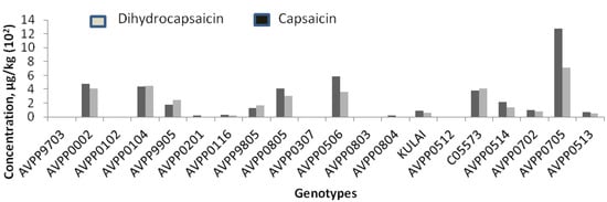 Molecules 19 06474 g003 550